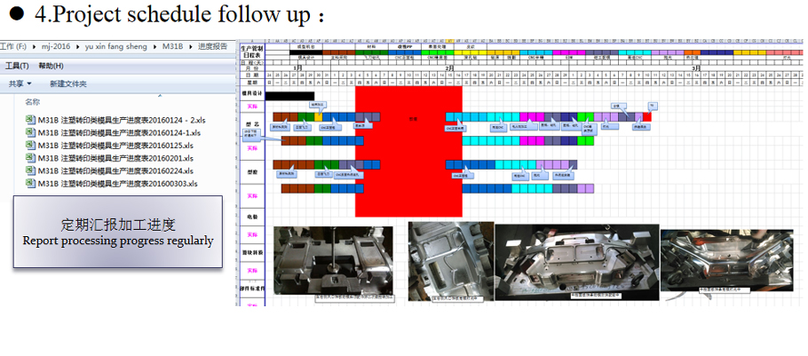 Business-Processing4