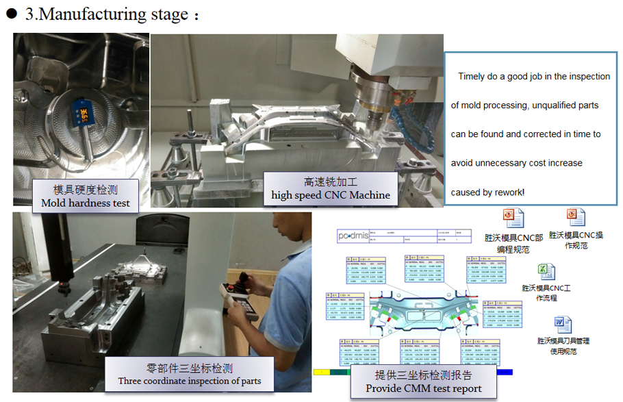 Business-Processing3