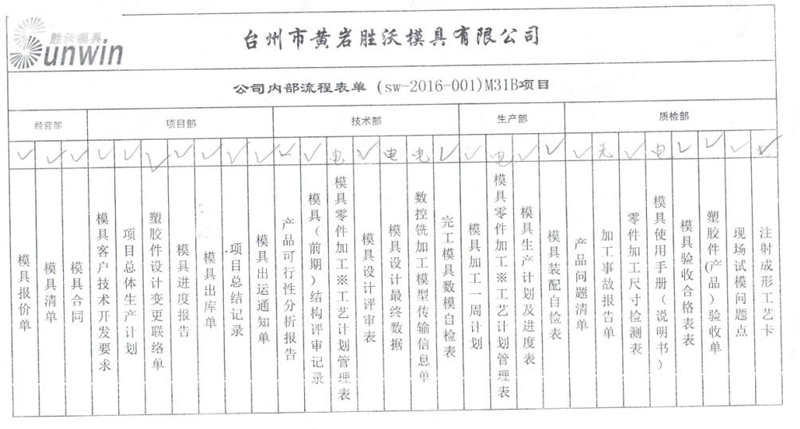 Project-Management12